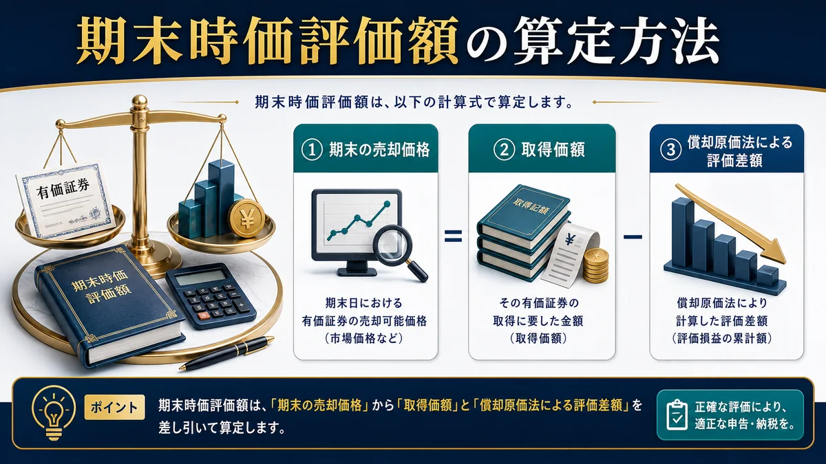 期末時価評価額の算定方法