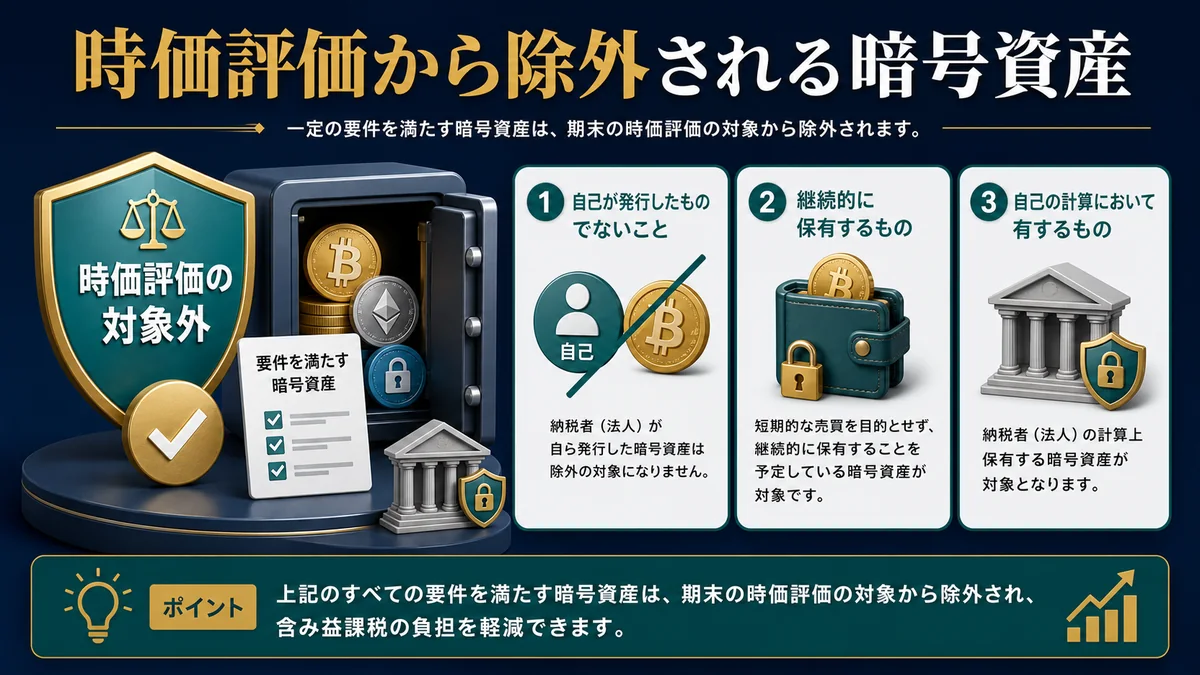 時価評価から除外される暗号資産