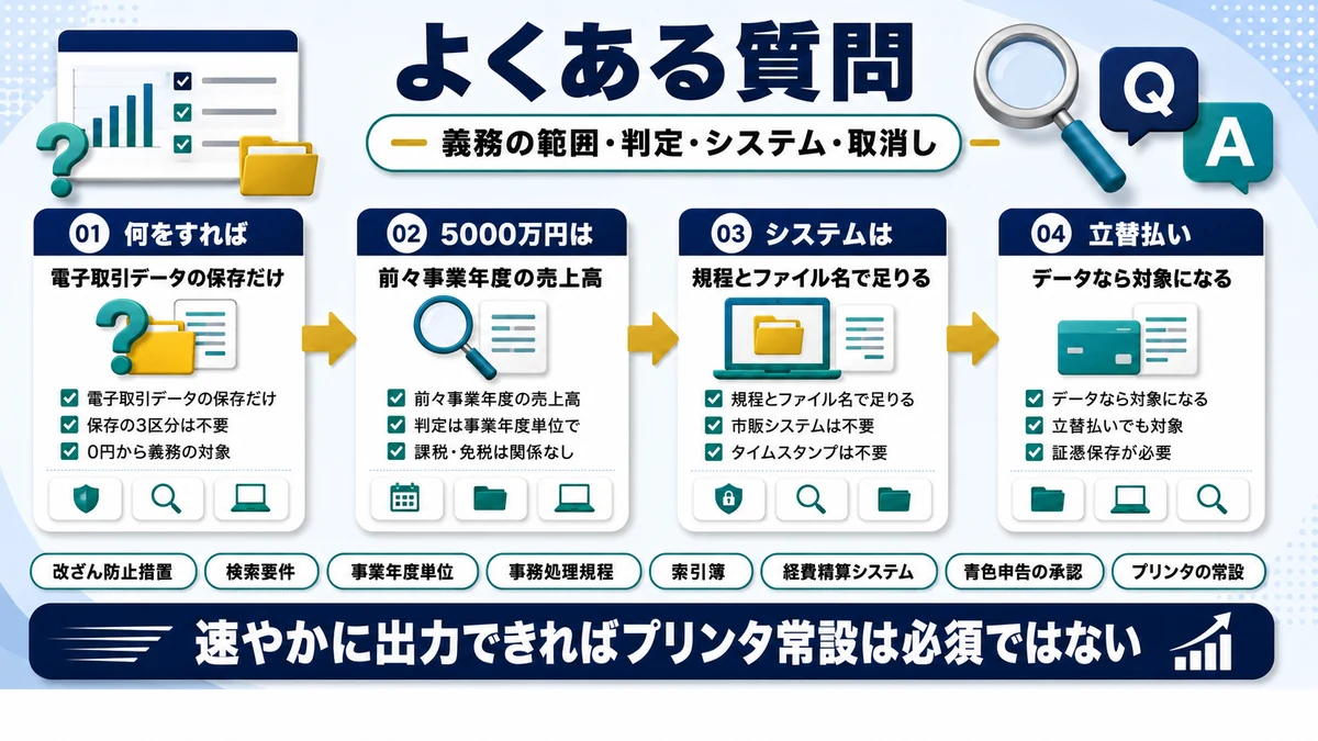 法人の電子帳簿保存法に関するよくある質問をまとめた図