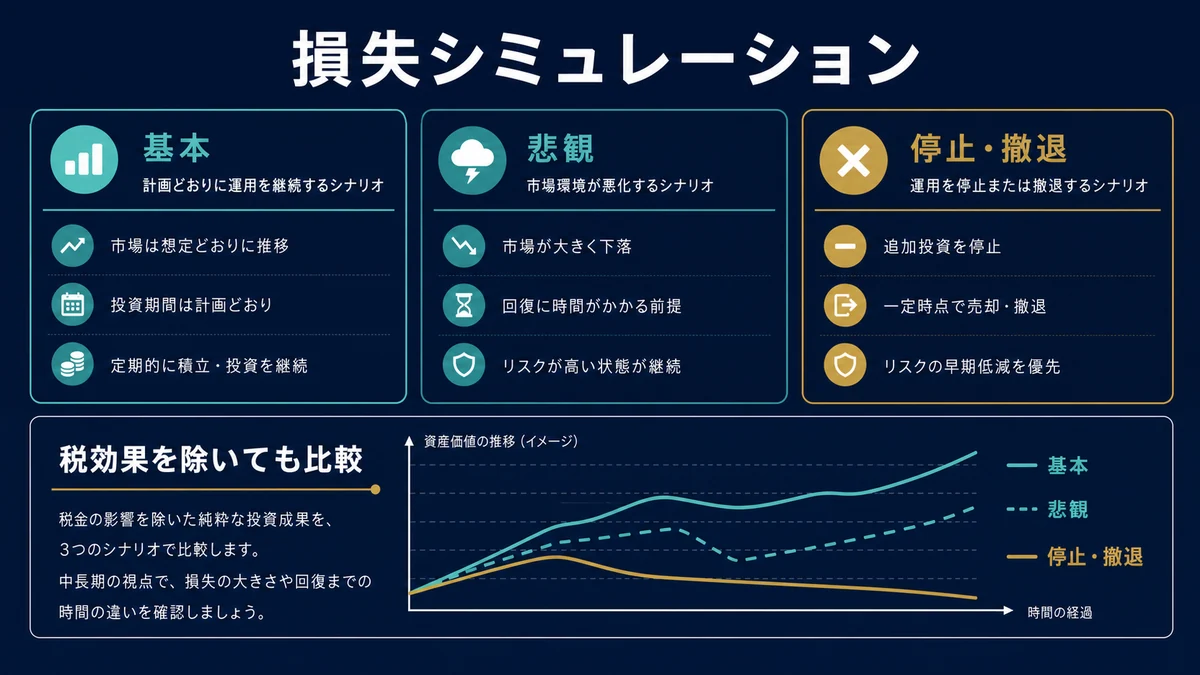 損失シミュレーションの作り方