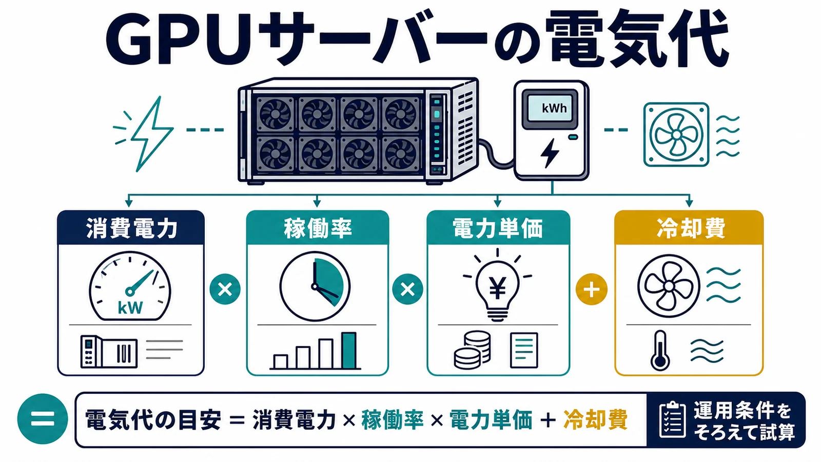 GPUサーバーの電気代はいくら？消費電力と冷却費の考え方