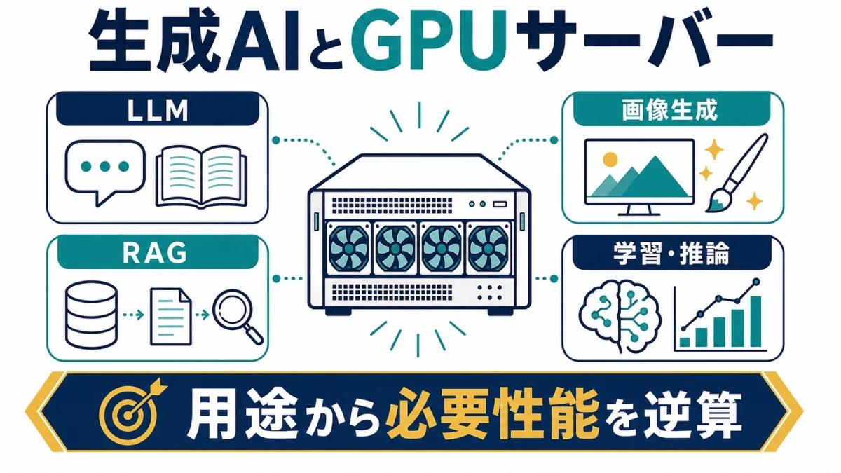 生成AI向けGPUサーバー投資