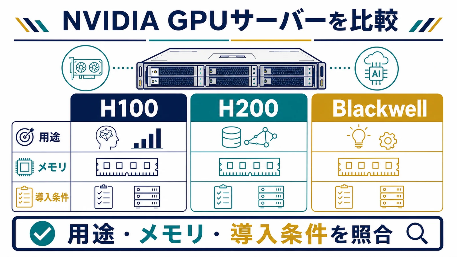 GPUサーバー NVIDIAとは？H100・H200・Blackwellの選び方