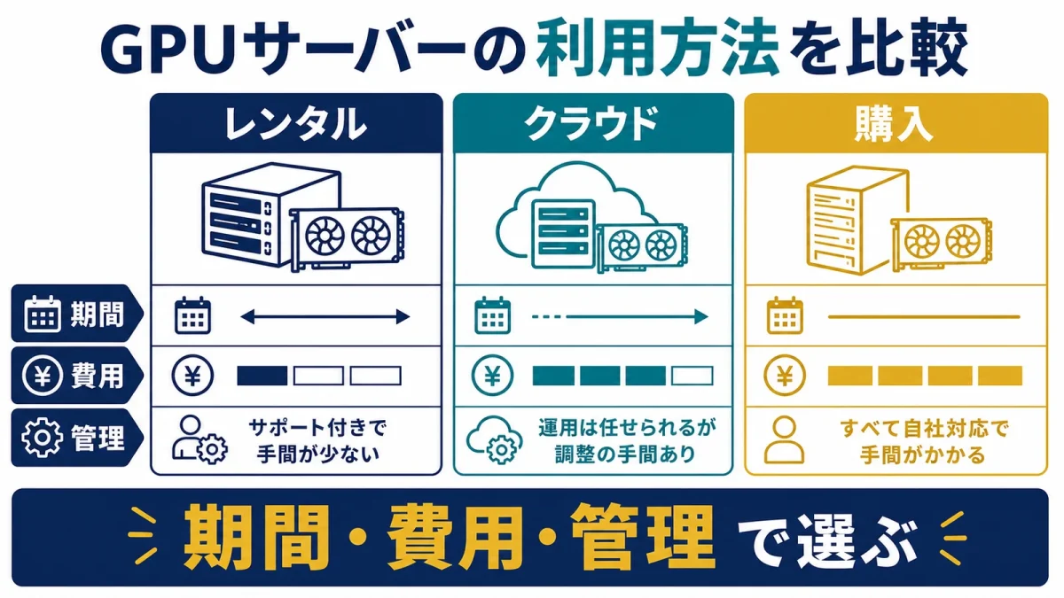GPUサーバーレンタル型の節税