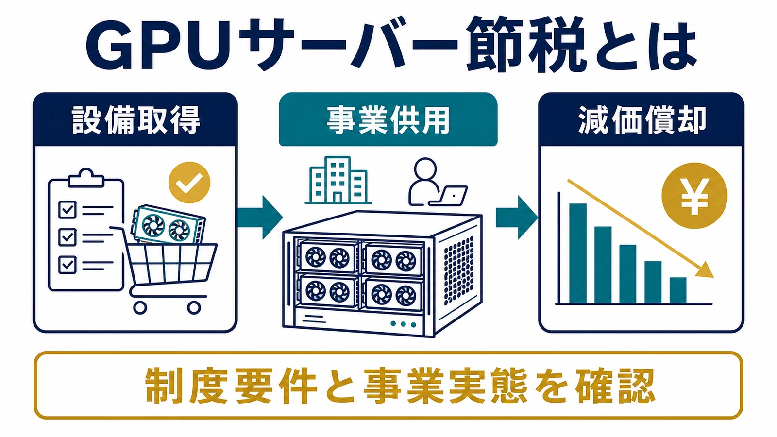 GPUサーバー節税とは|基本の仕組み