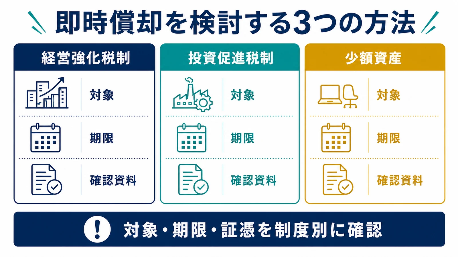 即時償却100%を実現する3つの方法