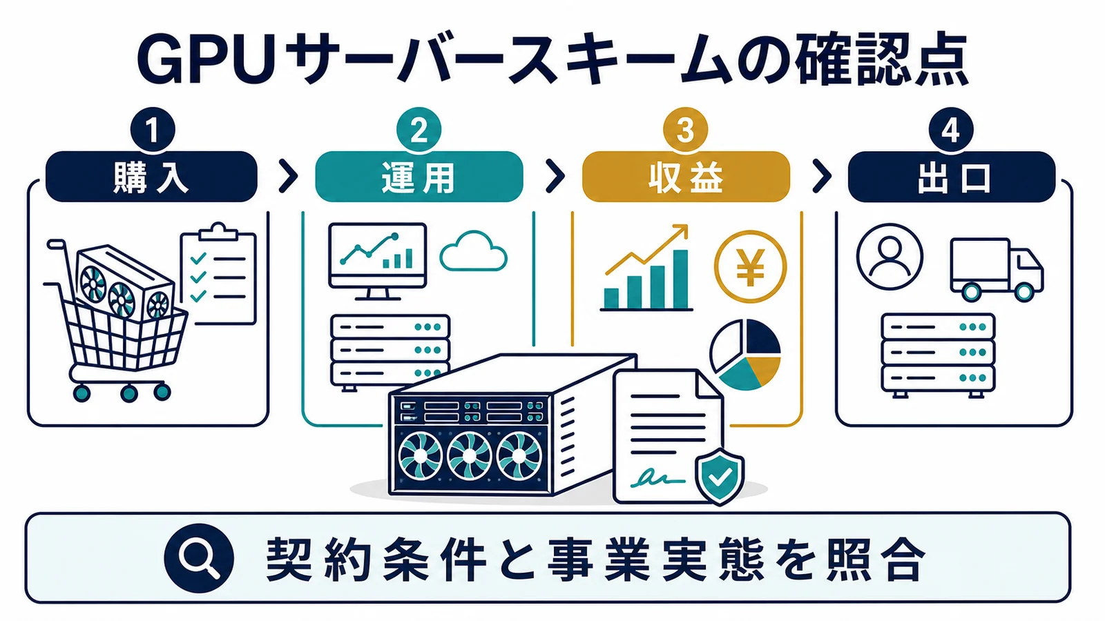 NODEのGPUサーバー節税スキームの特徴