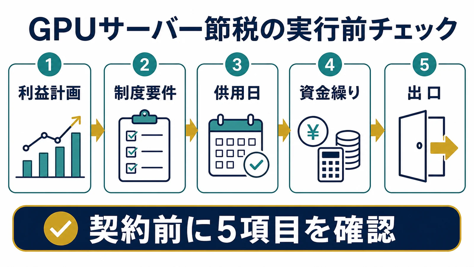 GPUサーバー節税の実行前チェック