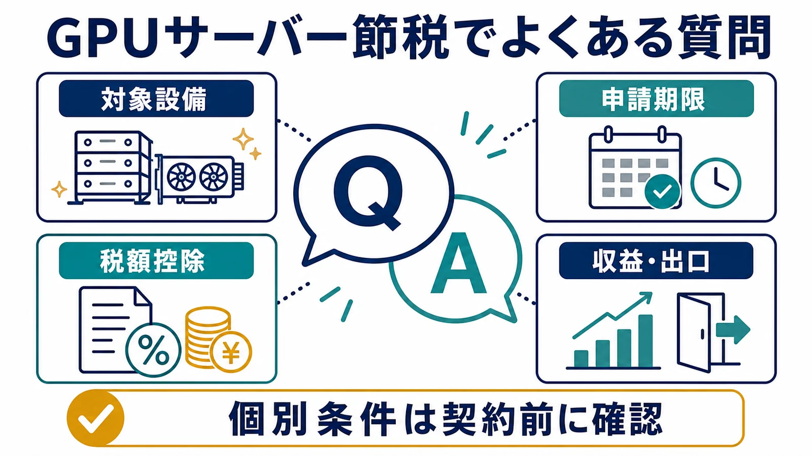 GPUサーバー節税でよくある質問