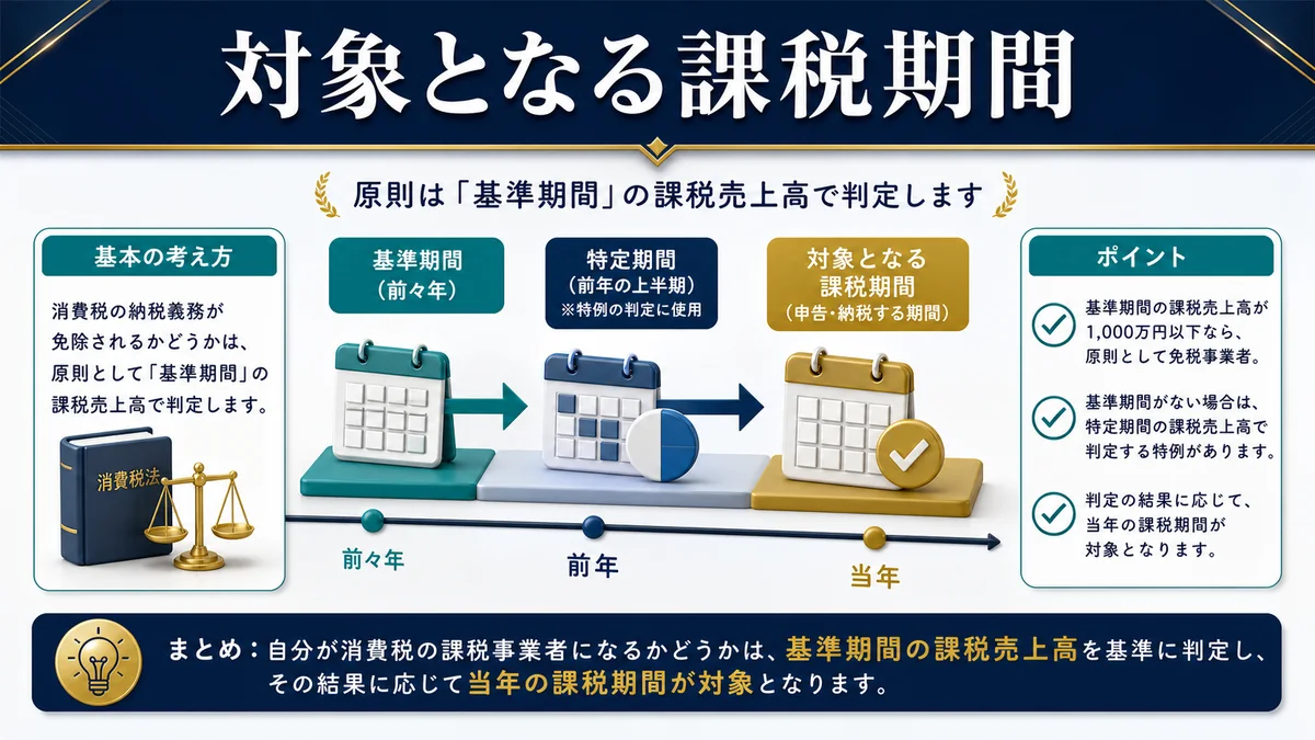 対象となる課税期間