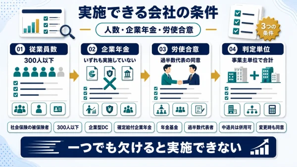 iDeCo＋の導入条件と税務を解説した記事