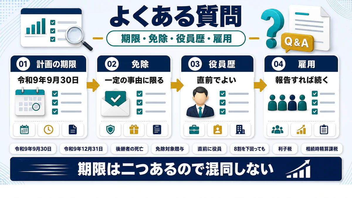 事業承継税制の特例措置の期限・要件・免除に関するよくある質問をまとめた図