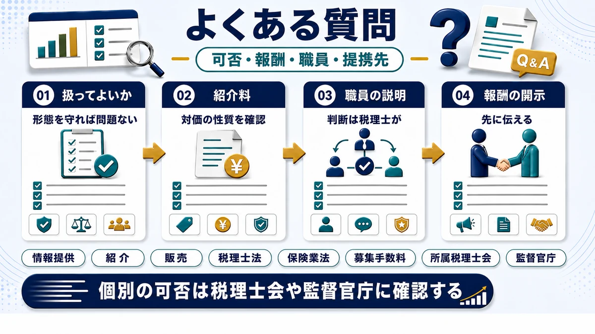 会計事務所の節税商品の取り扱いに関するよくある質問をまとめた図