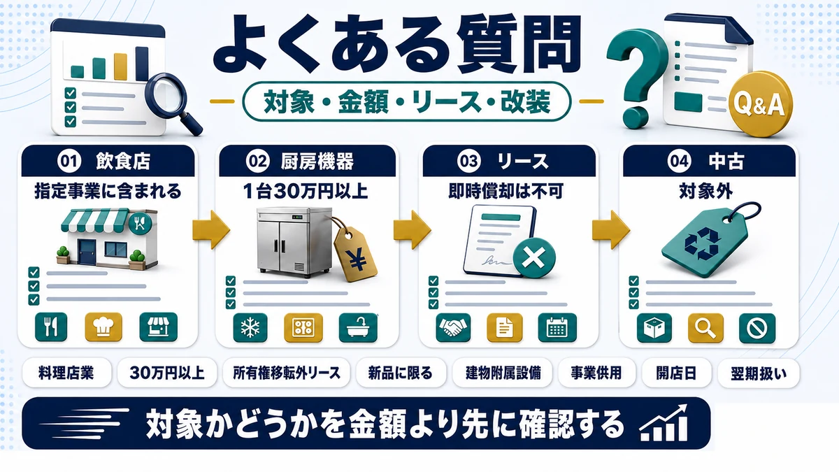 飲食店の経営強化税制に関するよくある質問をまとめた図
