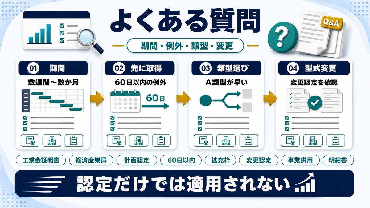 経営強化税制 認定申請に関するよくある質問の要点を整理した図