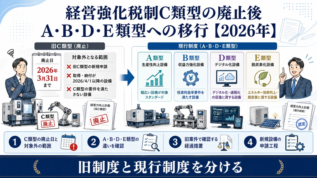 経営強化税制C類型の廃止後は？A・B・D・E類型への移行【2026年】