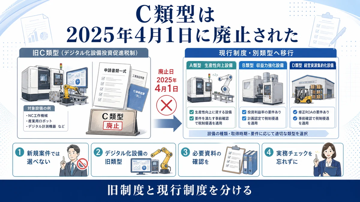 C類型は2025年4月1日に廃止された