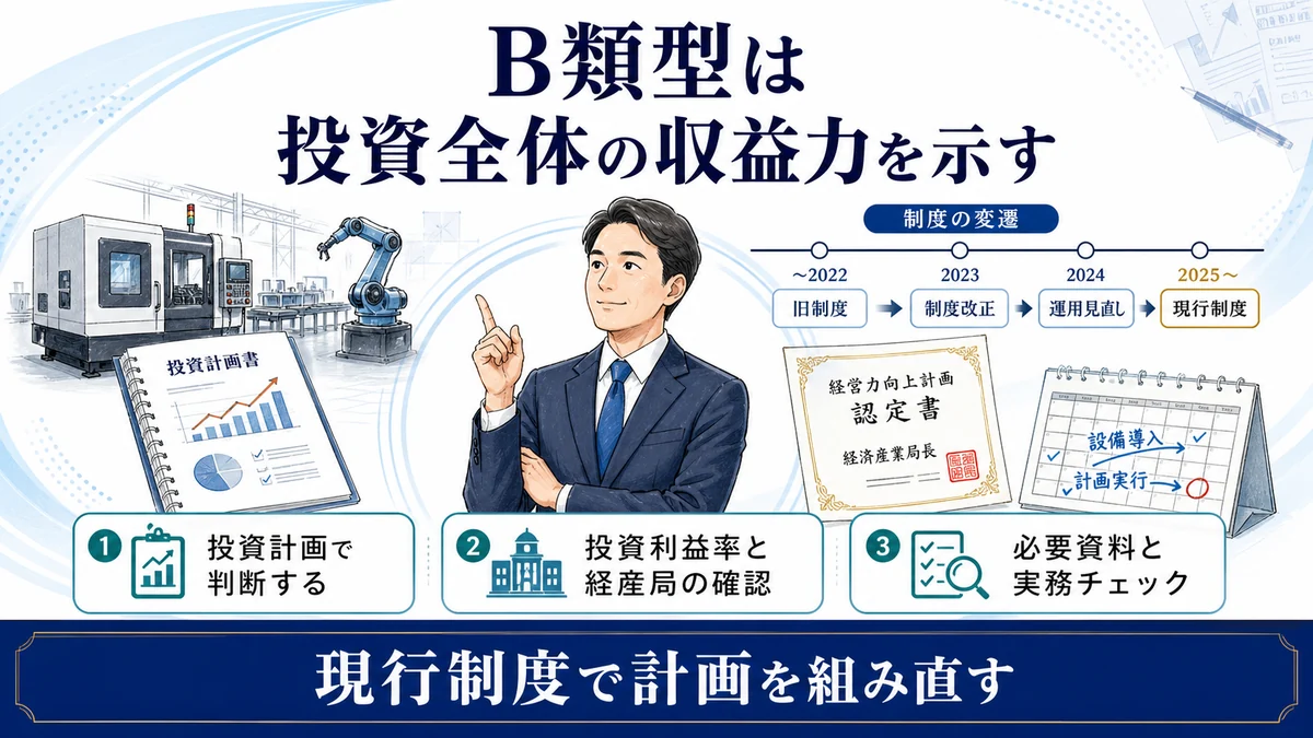 B類型は投資全体の収益力を示す