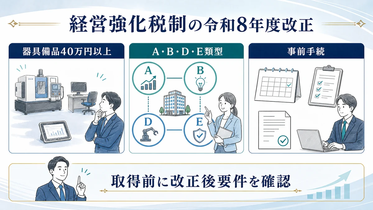 中小企業経営強化税制の令和8年度改正｜40万円要件と申請実務を解説