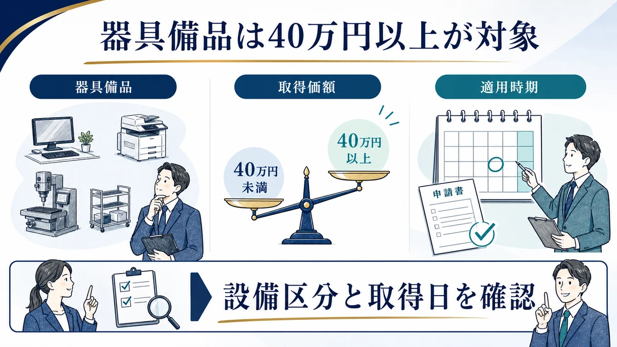 器具備品は40万円以上が対象