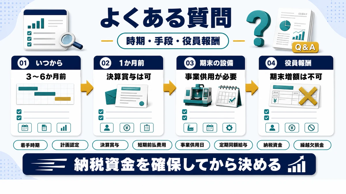 キャンピングカー売却時の税金は？法人・個人事業主・消費税を解説に関するよくある質問の要点を整理した図