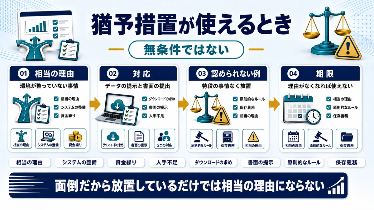電子取引データ保存の猶予措置が適用される相当の理由の判定を示した図