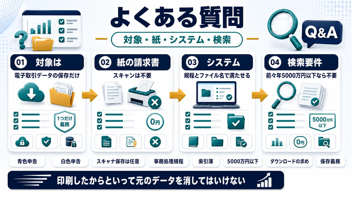 個人事業主の電子帳簿保存法に関するよくある質問をまとめた図