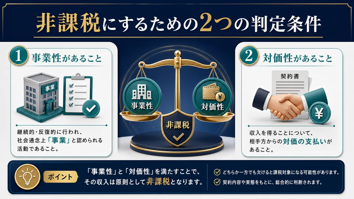 非課税にするための2つの判定条件