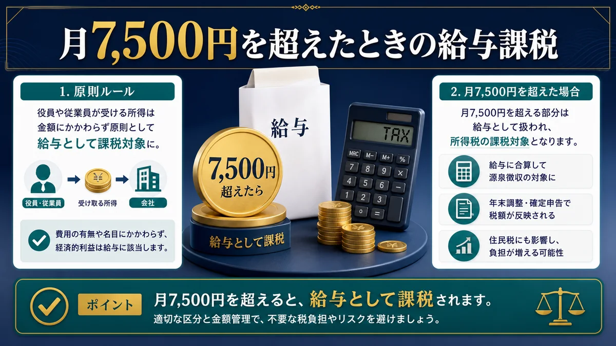 月7,500円を超えたときの給与課税