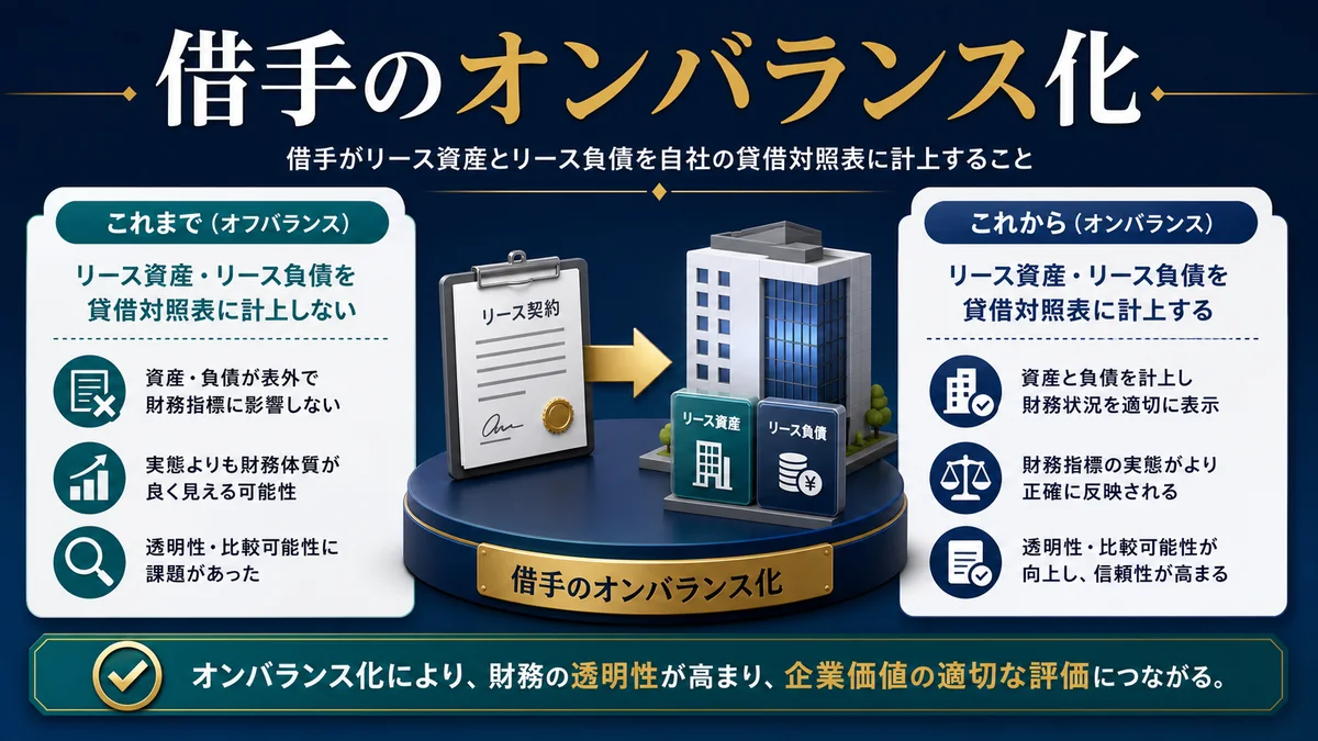 借手のオンバランス化