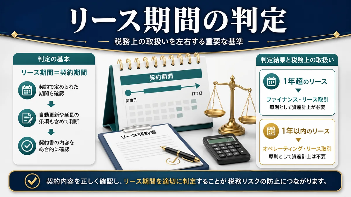 リース期間の判定