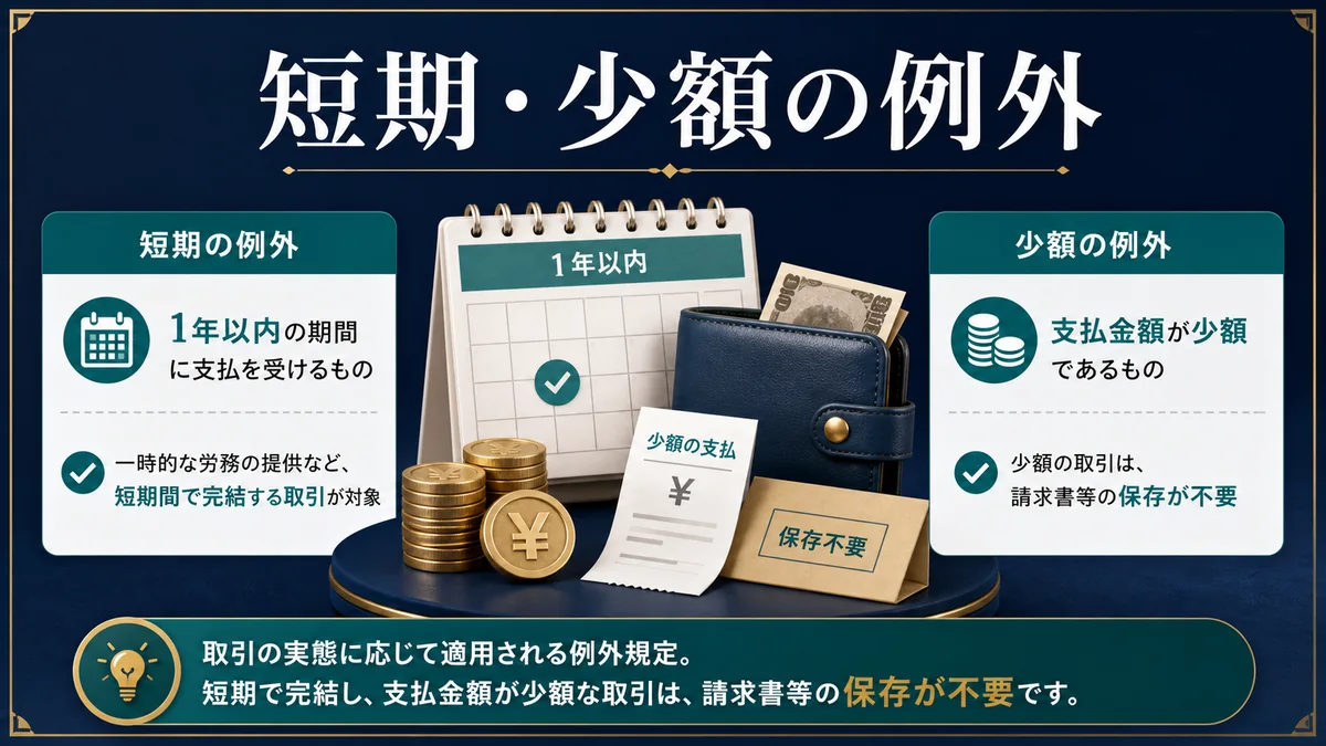 短期・少額の例外