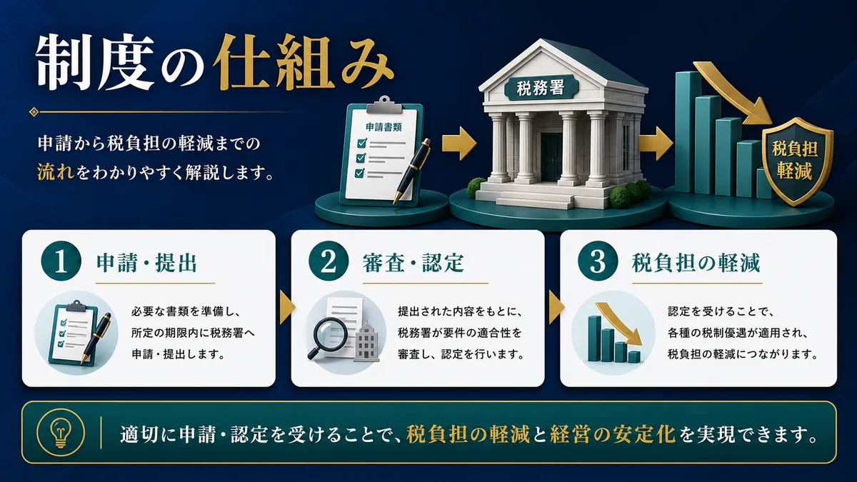 制度の仕組み