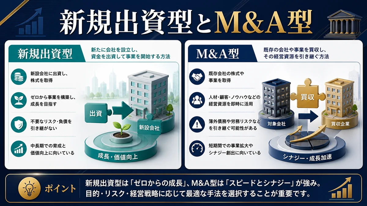 新規出資型とM&A型