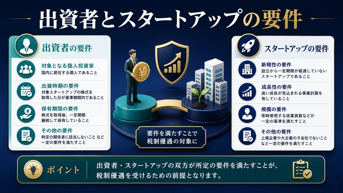 出資者とスタートアップの要件