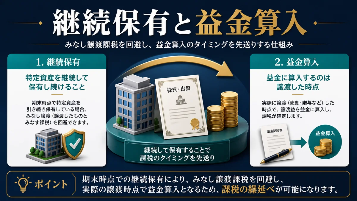 継続保有と益金算入