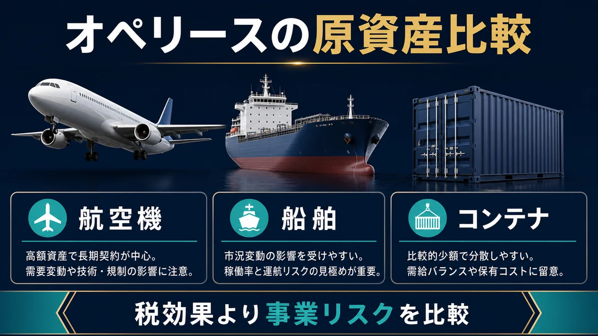 オペレーティングリースの原資産を比較｜航空機・船舶・コンテナの判断軸