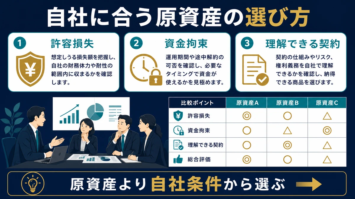 自社に合う原資産の選び方