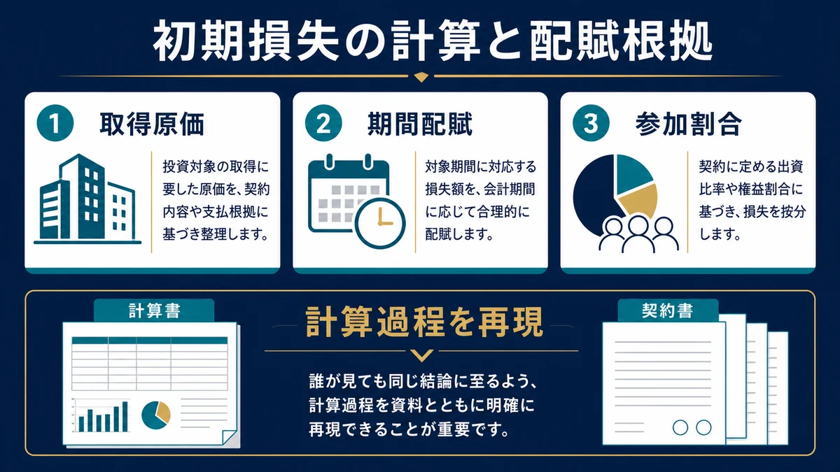 初期損失の計算と配賦根拠