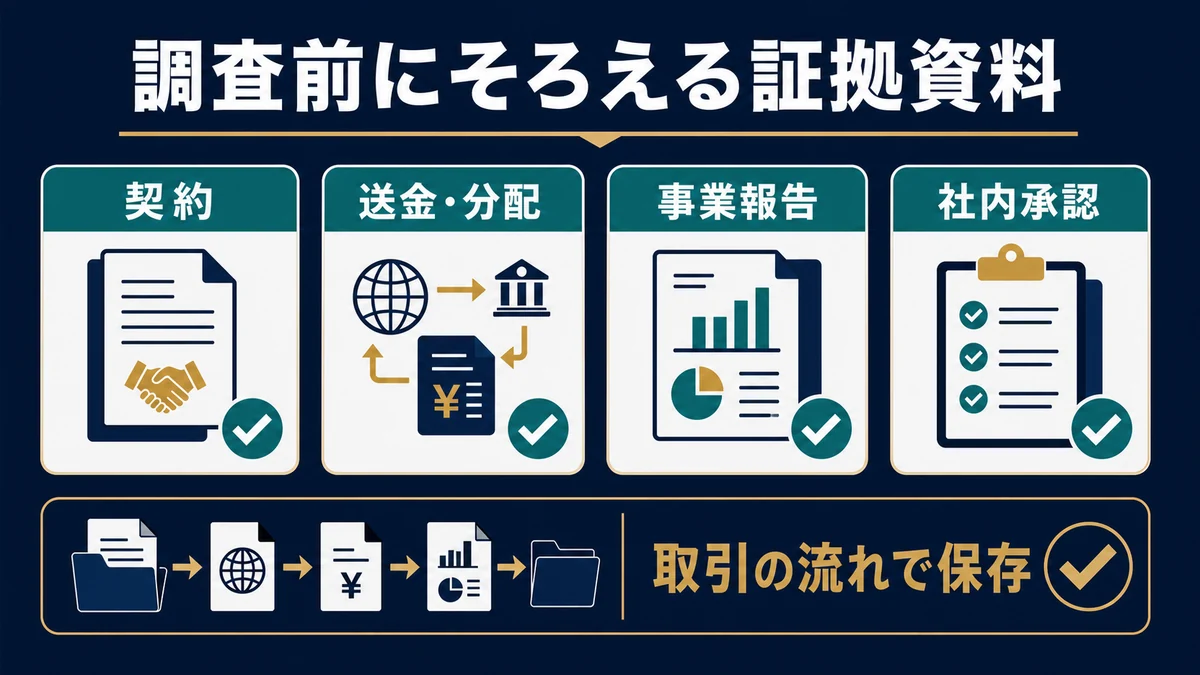 調査前にそろえる証拠資料