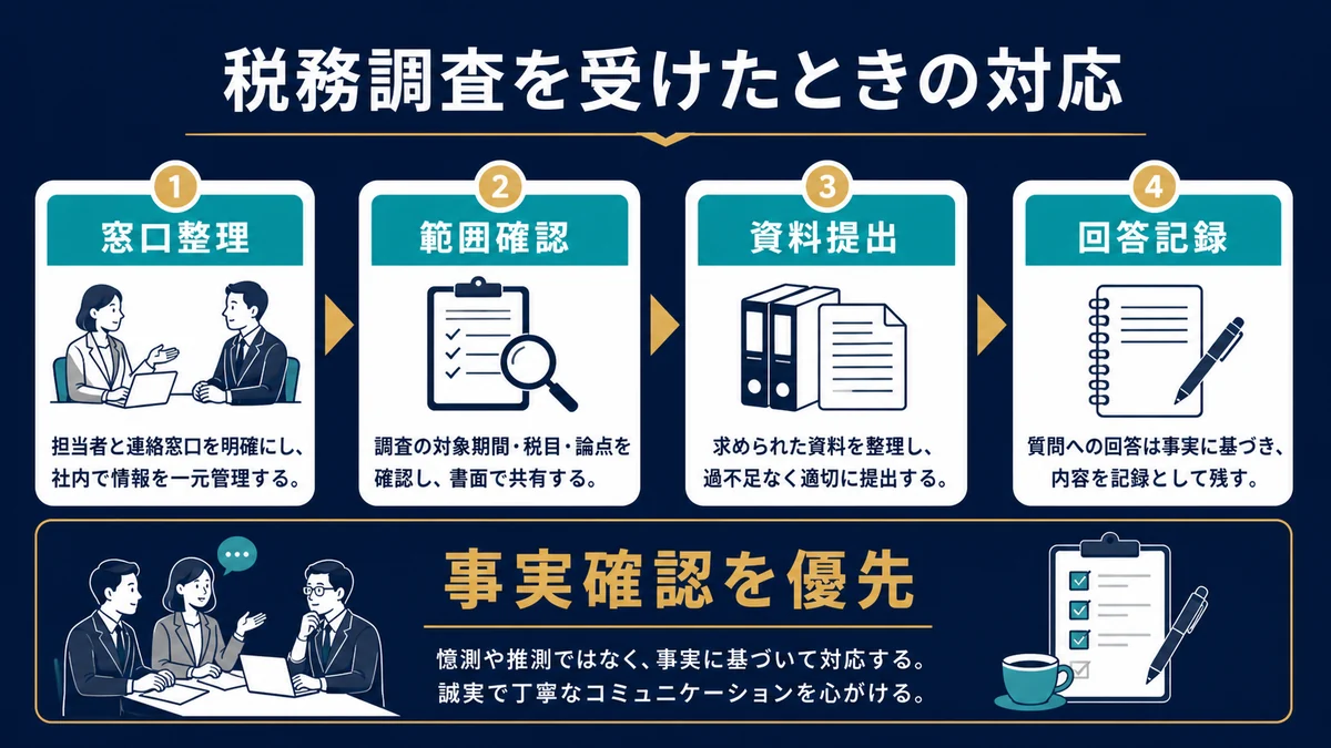 税務調査を受けたときの対応