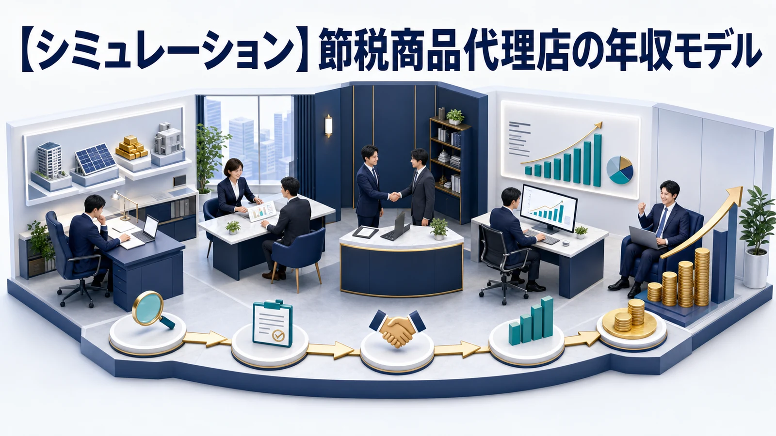 【シミュレーション】節税商品代理店の年収モデル