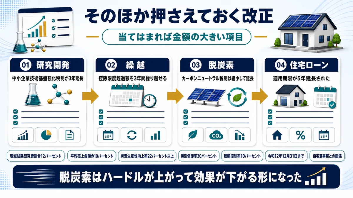 令和8年度税制改正のうちその他の主な改正を示した図