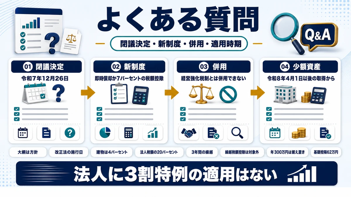 令和8年度税制改正大綱に関するよくある質問をまとめた図