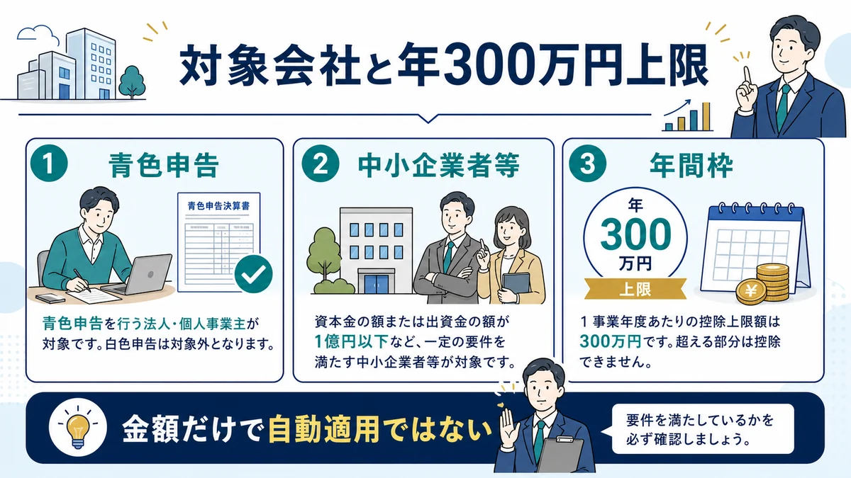 特例を使える会社と年300万円上限