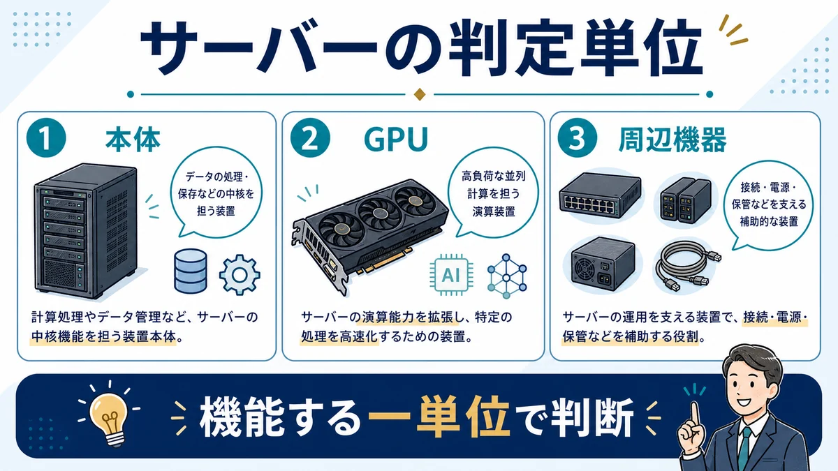 サーバー・GPU・周辺機器の判定単位