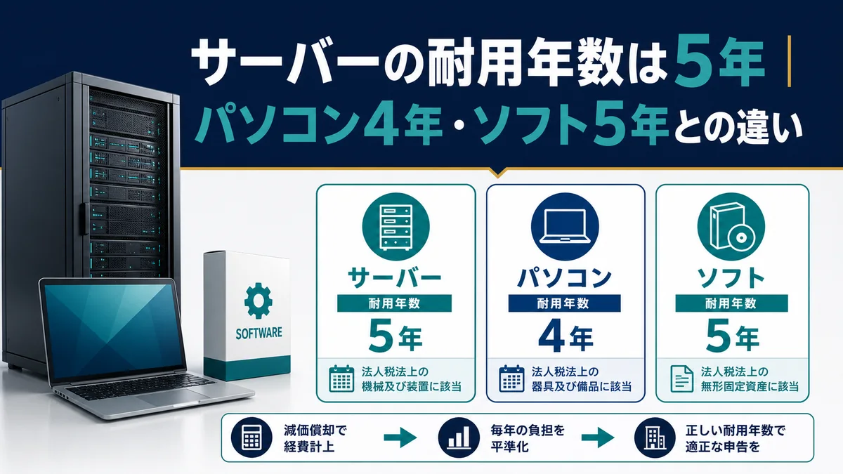 サーバーの耐用年数は5年｜パソコン4年・ソフト5年との違いを解説
