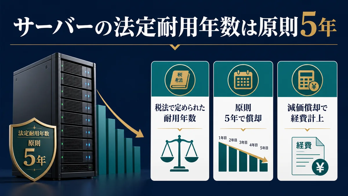 サーバーの法定耐用年数は原則5年