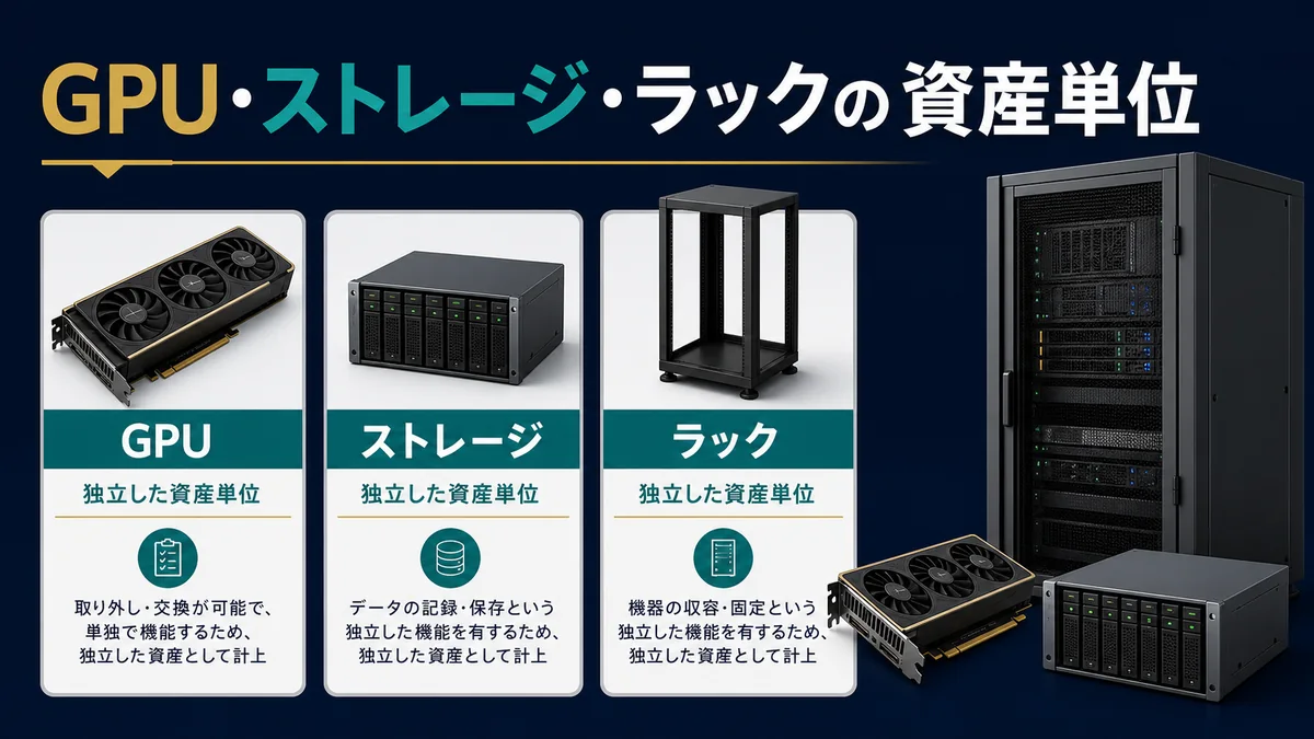 GPU・ストレージ・ラックの資産単位