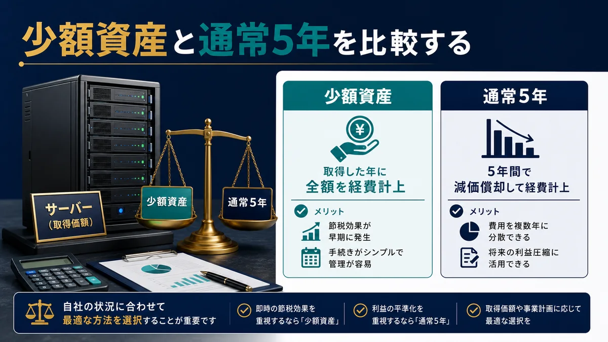 少額資産と通常5年を比較する
